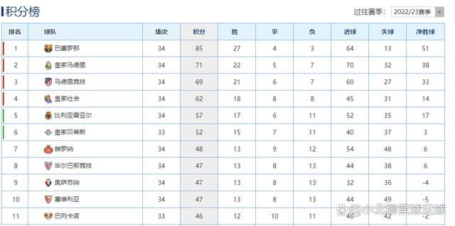 国米官方消息，与26岁意大利左后卫迪马尔科续约至2027年。